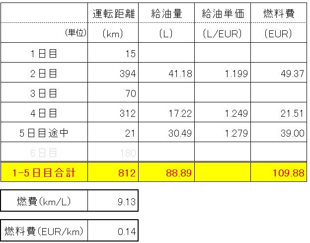 燃料集計結果