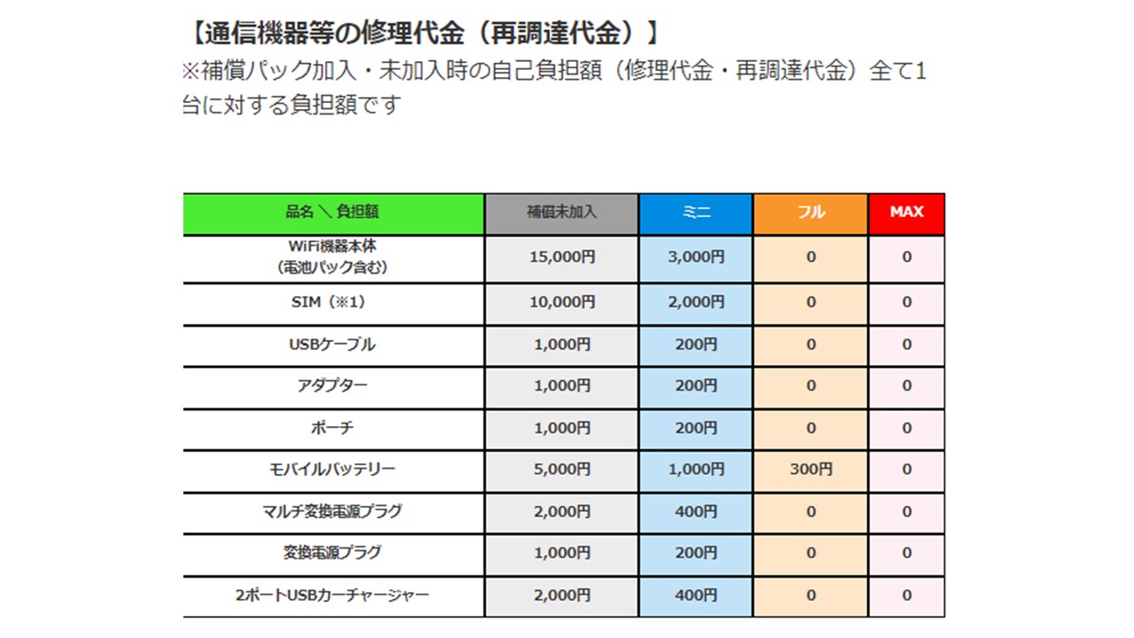 グローバルwi-fi公式10